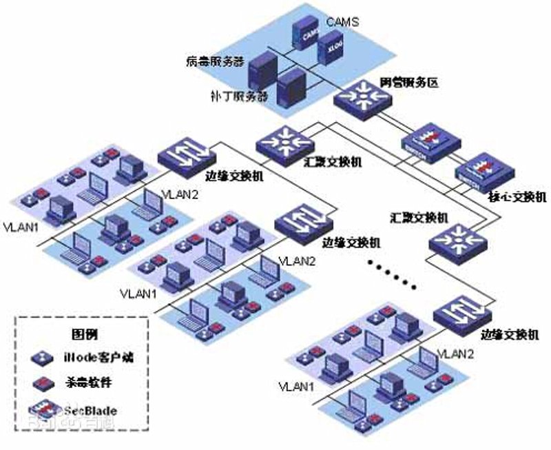 网络技术有限公司究竟是做什么的?让我们通过对比分析来揭开这个谜团。